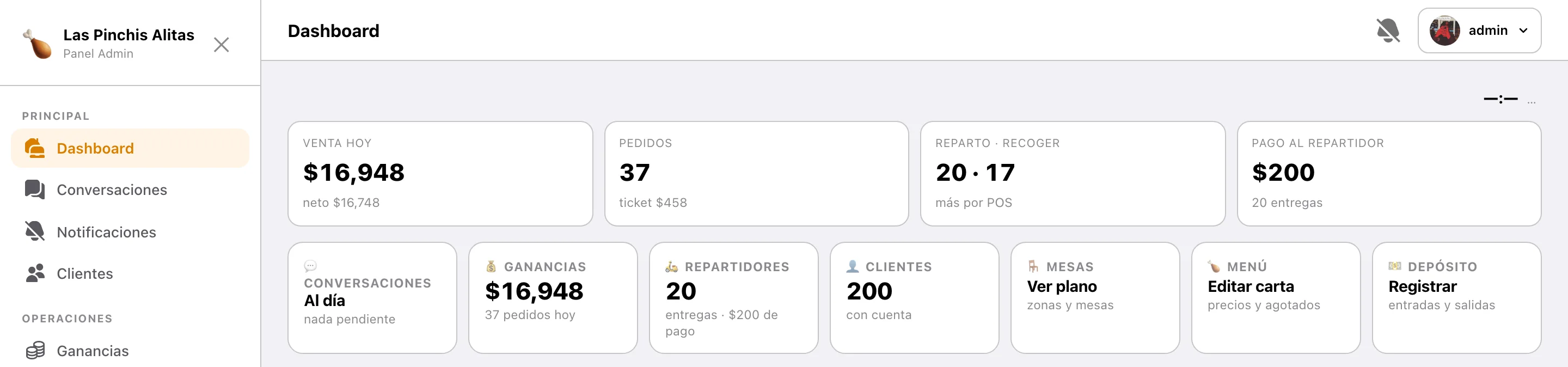 Panel de administración con las cifras del día